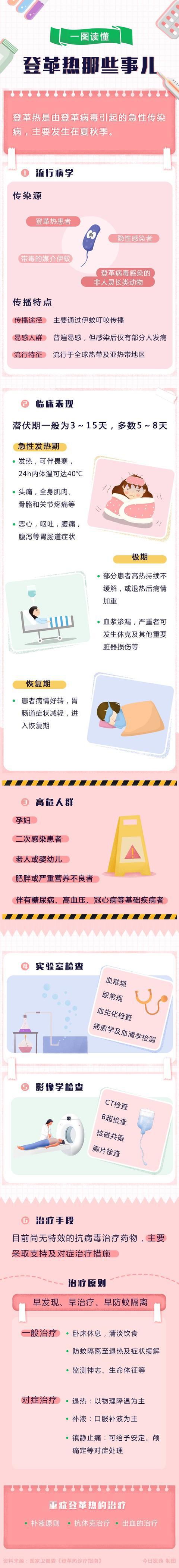 登革热1.jpg 登革热1.jpg